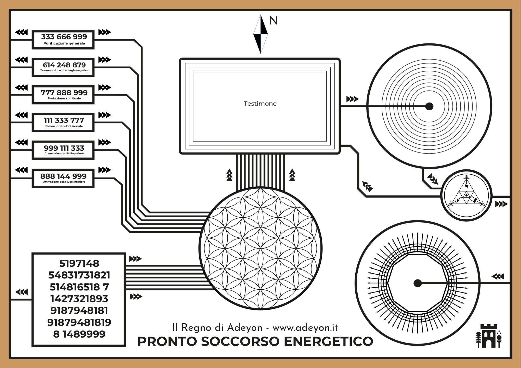 Pronto Soccorso Energetico